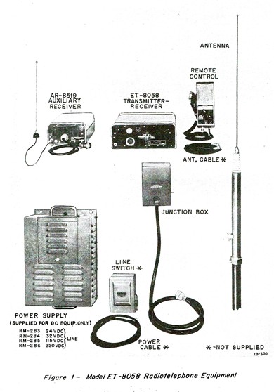 Photo showing 5 components of the RCA ET-8058 VHF FM gear